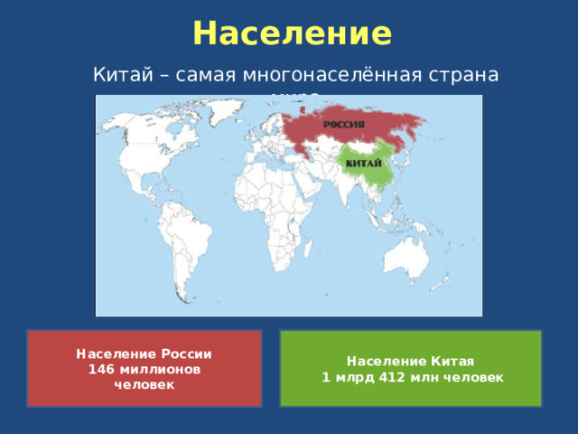 Население Китай – самая многонаселённая страна мира Население Китая Население России  1 млрд 412 млн человек 146 миллионов человек  
