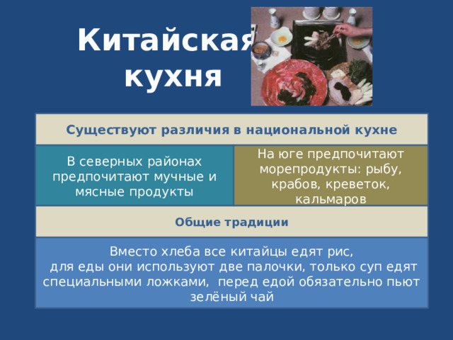 Китайская  кухня Существуют различия в национальной кухне На юге предпочитают морепродукты: рыбу, крабов, креветок, кальмаров В северных районах предпочитают мучные и мясные продукты Общие традиции Вместо хлеба все китайцы едят рис,  для еды они используют две палочки, только суп едят специальными ложками, перед едой обязательно пьют зелёный чай 