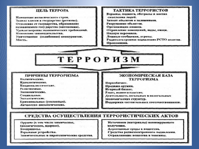 Глобальная угроза международного терроризма презентация 10 класс обществознание боголюбов