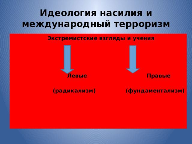 Идеология насилия. Левый радикализм. Идеология насилия и Международный терроризм картинки. Мировая угроза. Доктрина террора.