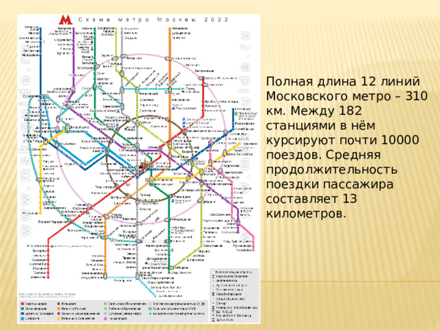 Полная длина 12 линий Московского метро – 310 км. Между 182 станциями в нём курсируют почти 10000 поездов. Средняя продолжительность поездки пассажира составляет 13 километров. 