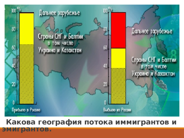 Какова география потока иммигрантов и эмигрантов. 