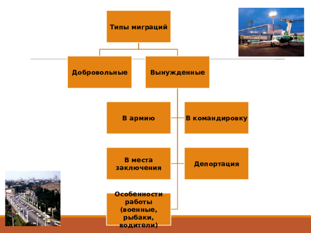 Типы миграций Вынужденные Добровольные В командировку В армию В места Депортация заключения Особенности работы (военные, рыбаки, водители) 