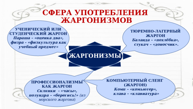 Просторечные слова - Русский язык - Презентации - 11 класс