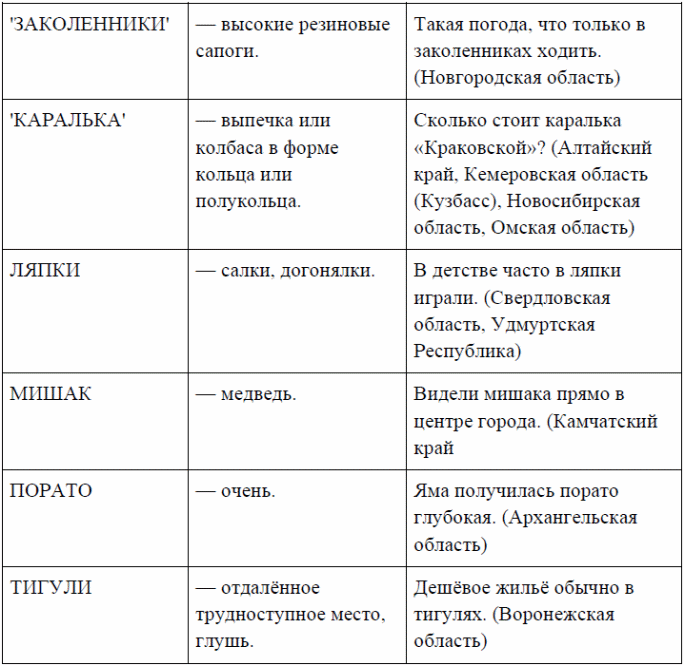 Разговоры о важном ноябрь 6 класс