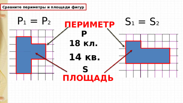 Сравните периметры и площади фигур Р 1 = Р 2 S 1 = S 2 ПЕРИМЕТР Р 18 кл. 14 кв. S ПЛОЩАДЬ 