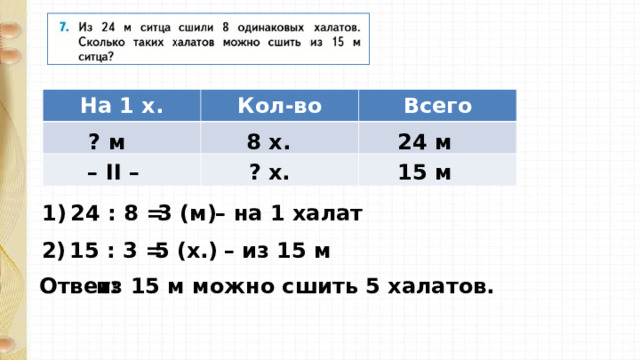 На 1 х. Кол-во Всего 8 х. 24 м ? м 15 м – II – ? х. 3 (м ) 1) 24 : 8 = – на 1 халат 2) 15 : 3 = – из 15 м 5 (х. ) Ответ: из 15 м можно сшить 5 халатов. 