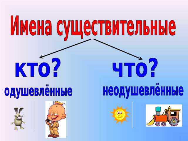 Картинки одушевленные и неодушевленные имена существительные
