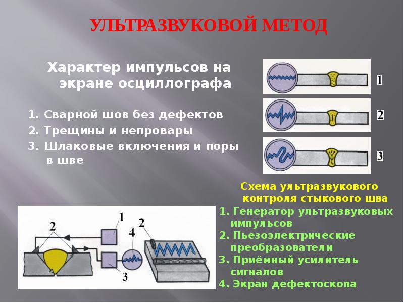 Контроль качества сварных швов презентация