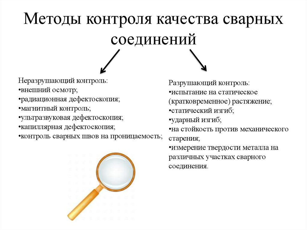 Контроль при котором получают негатив изображения участка сварного шва