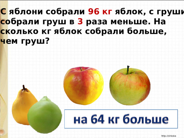  С яблони собрали 96 кг яблок, с груши  собрали груш в 3 раза меньше. На  сколько кг яблок собрали больше,  чем груш? 