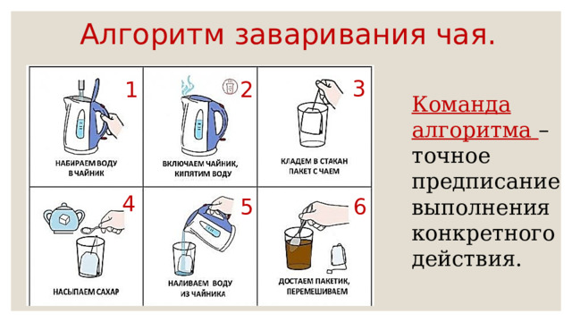 Алгоритм заваривания чая. 3 1 2 Команда алгоритма – точное предписание выполнения конкретного действия. 4 5 6 