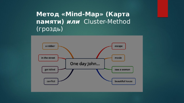 Метод «Mind-Map» (Карта памяти) или   Cluster-Method (гроздь)  