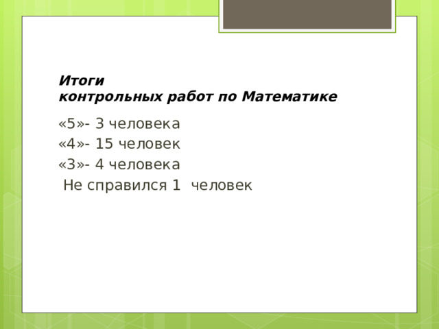 Итоги  контрольных работ по Математике   «5»- 3 человека «4»- 15 человек «3»- 4 человека  Не справился 1 человек 