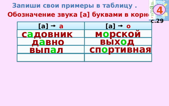 Запиши свои примеры в таблицу . 4 Обозначение звука [а] буквами в корне. с.29 [а] а [а] о м о рской с а довник   вых о д д а вно   сп о ртивная вып а л     