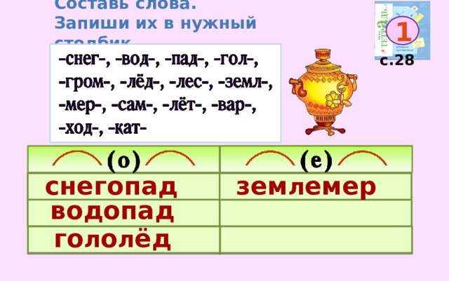 Составь слова. Запиши их в нужный столбик. 1 с.28 снегопад зем л емер водопад го л о л ёд 