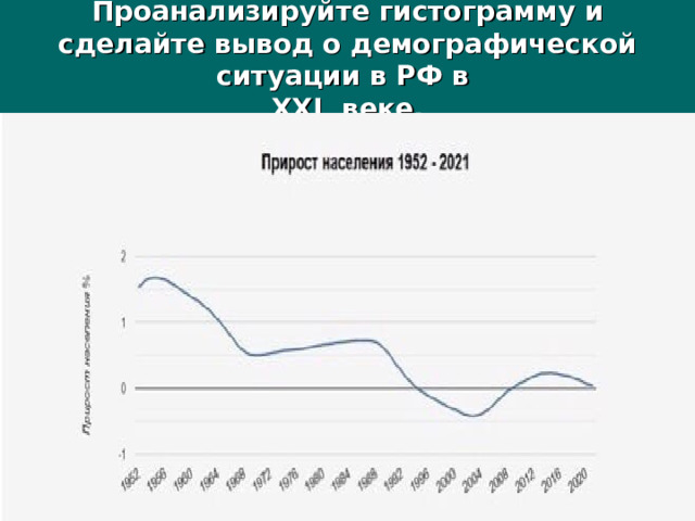 Проанализируйте гистограмму и сделайте вывод о демографической ситуации в РФ в  XXI веке. 