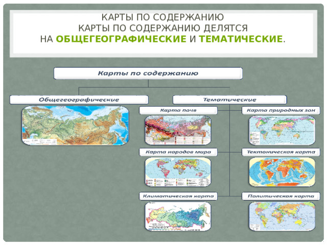 Карты по содержанию  Карты по содержанию делятся на  общегеографические  и  тематические .   