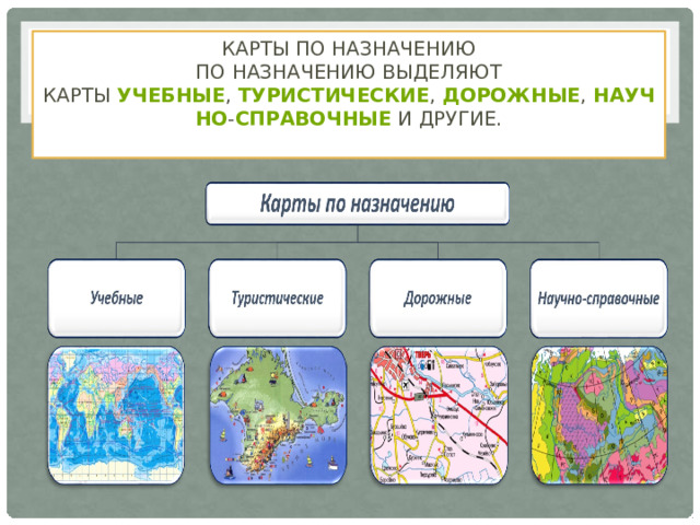 Карты по назначению  По назначению выделяют карты  учебные ,  туристические ,  дорожные ,  научно - справочные  и другие.   