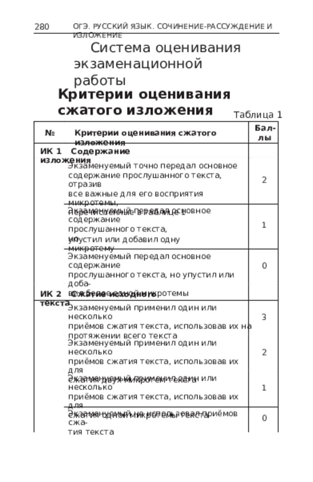 Образец изложения огэ по русскому языку 2022