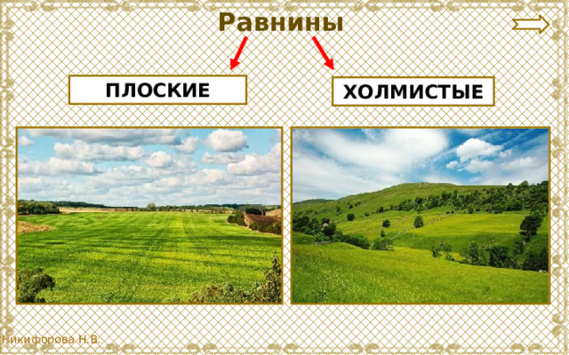 Поверхность ленинградской области для 2 класса по окружающему миру рисунок