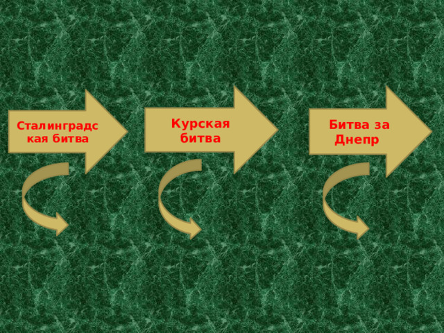 Курская битва Битва за Днепр Сталинградская битва 