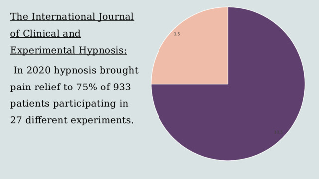 The International Journal of Clinical and Experimental Hypnosis:  In 2020 hypnosis brought pain relief to 75% of 933 patients participating in 27 different experiments. 