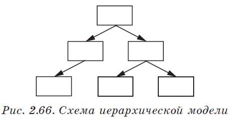 Иерархическая структура сайта картинка