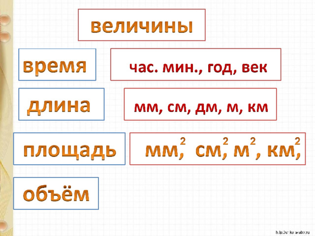 Какие единицы длины пропущены