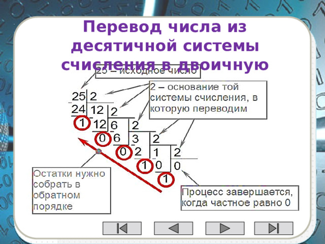 Восьмеричная система счисления Основание:  q = 8   Алфавит: 0 , 1, 2, 3, 4, 5, 6, 7 Любое восьмиричное число можно представить в виде суммы степеней числа 8 – основания системы; Например : 