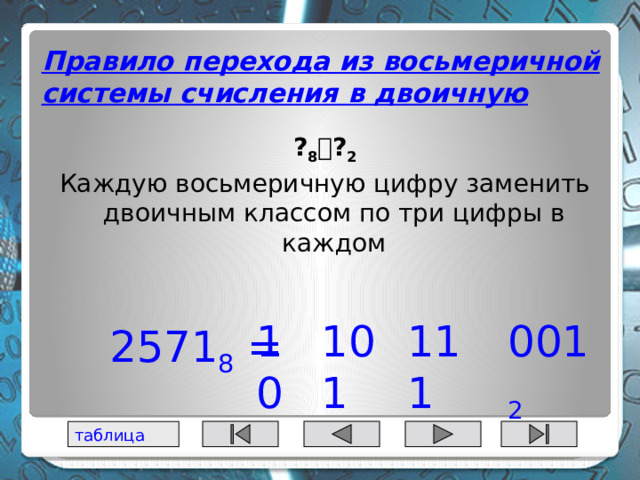 Перевод числа из десятичной системы счисления в двоичную 