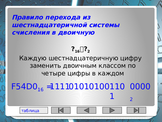 Правило перехода из восьмеричной системы счисления в двоичную ? 8  ? 2 Каждую восьмеричную цифру заменить двоичным классом по три цифры в каждом 10  101  111  001 2  2571 8 =  таблица 