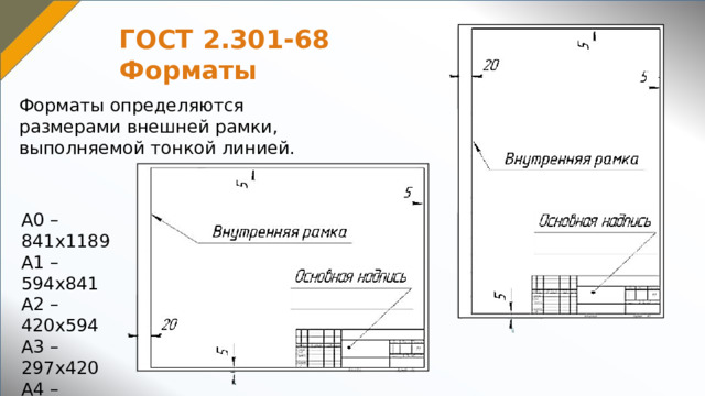 ГОСТ 2.301-68 Форматы Форматы определяются размерами внешней рамки, выполняемой тонкой линией. А0 – 841х1189  А1 – 594х841  А2 – 420х594  А3 – 297х420  А4 – 210х297 Рассмотрим несколько стандартов, знакомых вам по дисциплине «Инженерная графика». Обратите внимание на структуру записи ГОСТа. Любая запись состоит из комбинации букв и цифр. Например: ГОСТ 2.301-68 Форматы.  