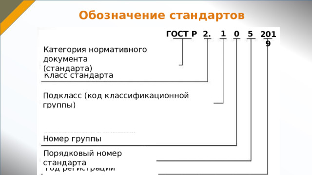 Обозначение стандартов 1 0 5 ГОСТ Р 2. 2019 Категория нормативного документа (стандарта) Класс стандарта Подкласс (код классификационной группы) Систему ЕСКД составляют стандарты 10-ти классификационных групп – от 0 до 9 Номер группы Порядковый номер стандарта Россия, Киселевск, 2021   Год регистрации стандарта  