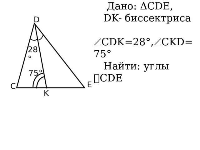  Дано: ΔCDE, DK- биссектриса  CDK=28°,  CKD=75° Найти: углы  CDE D 28° 75° E C K 
