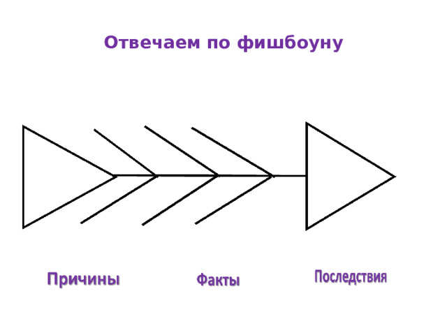 Ослабление империи