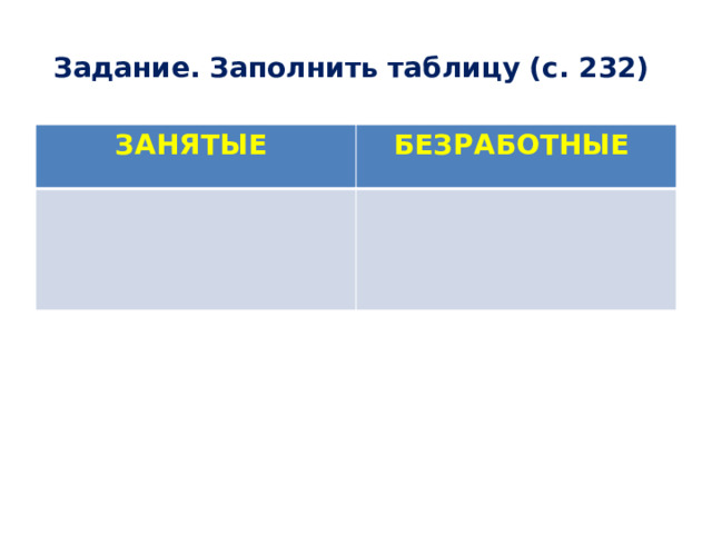 Задание. Заполнить таблицу (с. 232) ЗАНЯТЫЕ БЕЗРАБОТНЫЕ 