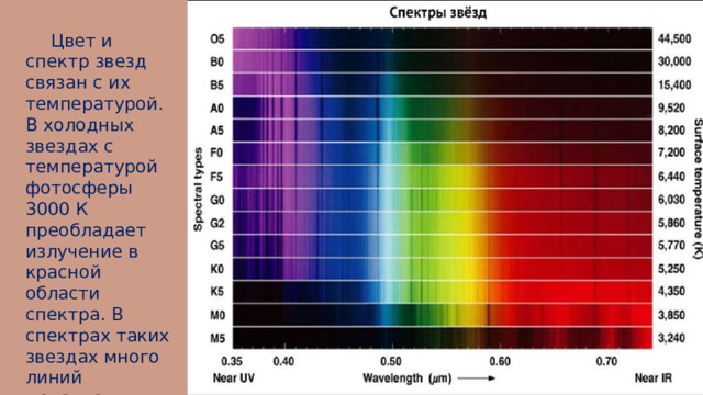 Цвет и спектр звезд связан с их температурой. В холодных звездах с температурой фотосферы 3000 К преобладает излучение в красной области спектра. В спектрах таких звездах много линий металлов и молекул. 