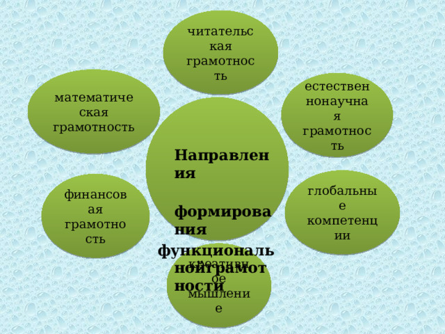 История свечи функциональная грамотность 3 класс конспект и презентация