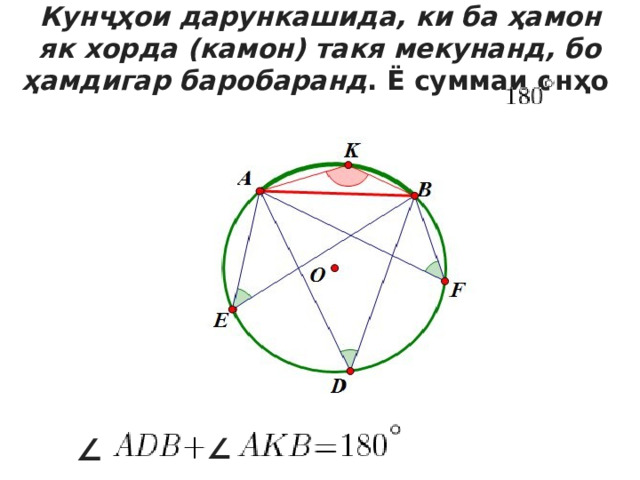 Кунҷҳои дарункашида, ки ба ҳамон як хорда (камон) такя мекунанд, бо ҳамдигар баробаранд . Ё суммаи онҳо ∠ ∠ 