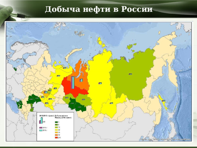 Добыча нефти в России 