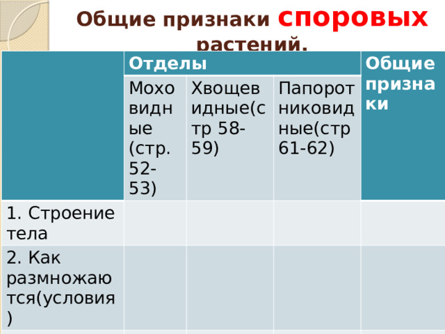 Общие признаки споровых растений. Отделы Моховидные (стр. 52-53) 1. Строение тела Хвощевидные(стр 58-59) 2. Как размножаются(условия) Общие признаки Папоротниковидные(стр 61-62) 3. Условия обитания 