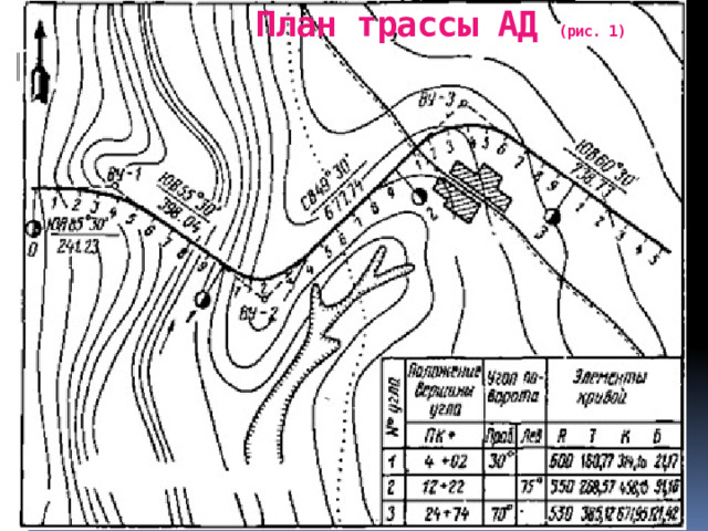  План трассы АД (рис. 1)  
