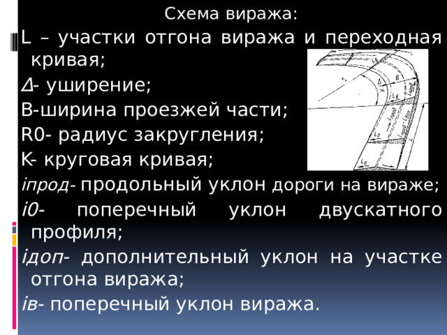 Схема виража: L – участки отгона виража и переходная кривая; Δ - уширение; B-ширина проезжей части; R0- радиус закругления; K- круговая кривая; iпрод- продольный уклон дороги на вираже; i0- поперечный уклон двускатного профиля; iдоп- дополнительный уклон на участке отгона виража; iв- поперечный уклон виража.      
