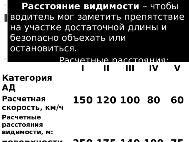  Расстояние видимости – чтобы водитель мог заметить препятствие на участке достаточной длины и безопасно объехать или остановиться.  Расчетные расстояния:  Категория АД Расчетная скорость, км/ч I Расчетные расстояния видимости, м: II 150 III поверхности АД 120 100 IV встречного автомобиля 250 80 V 175 - 140 60 350 280 100 200 75 150 