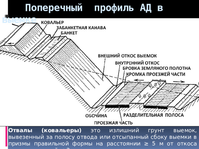  Поперечный профиль АД в выемке Отвалы (ковальеры) это излишний грунт выемок, вывезенный за полосу отвода или отсыпанный сбоку выемки в призмы правильной формы на расстоянии ≥ 5 м от откоса выемки, высотой ≤ 3 м. 