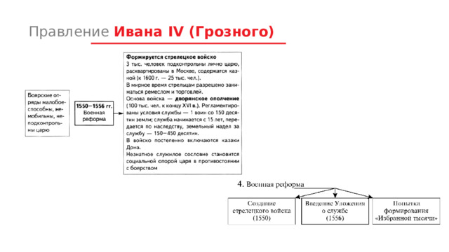 Правление Ивана IV (Грозного) 