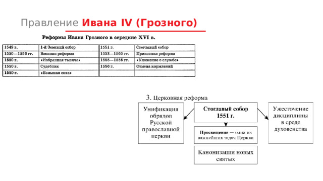Правление Ивана IV (Грозного) 