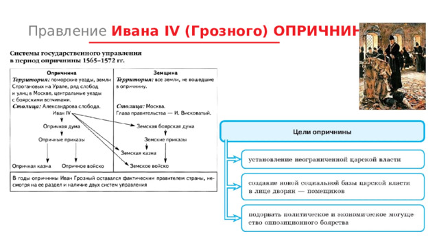 Схема ивана грозного опричнина