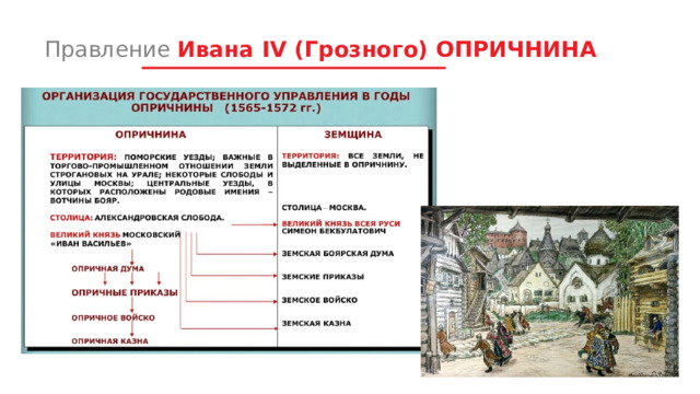 Правление Ивана IV (Грозного) ОПРИЧНИНА 